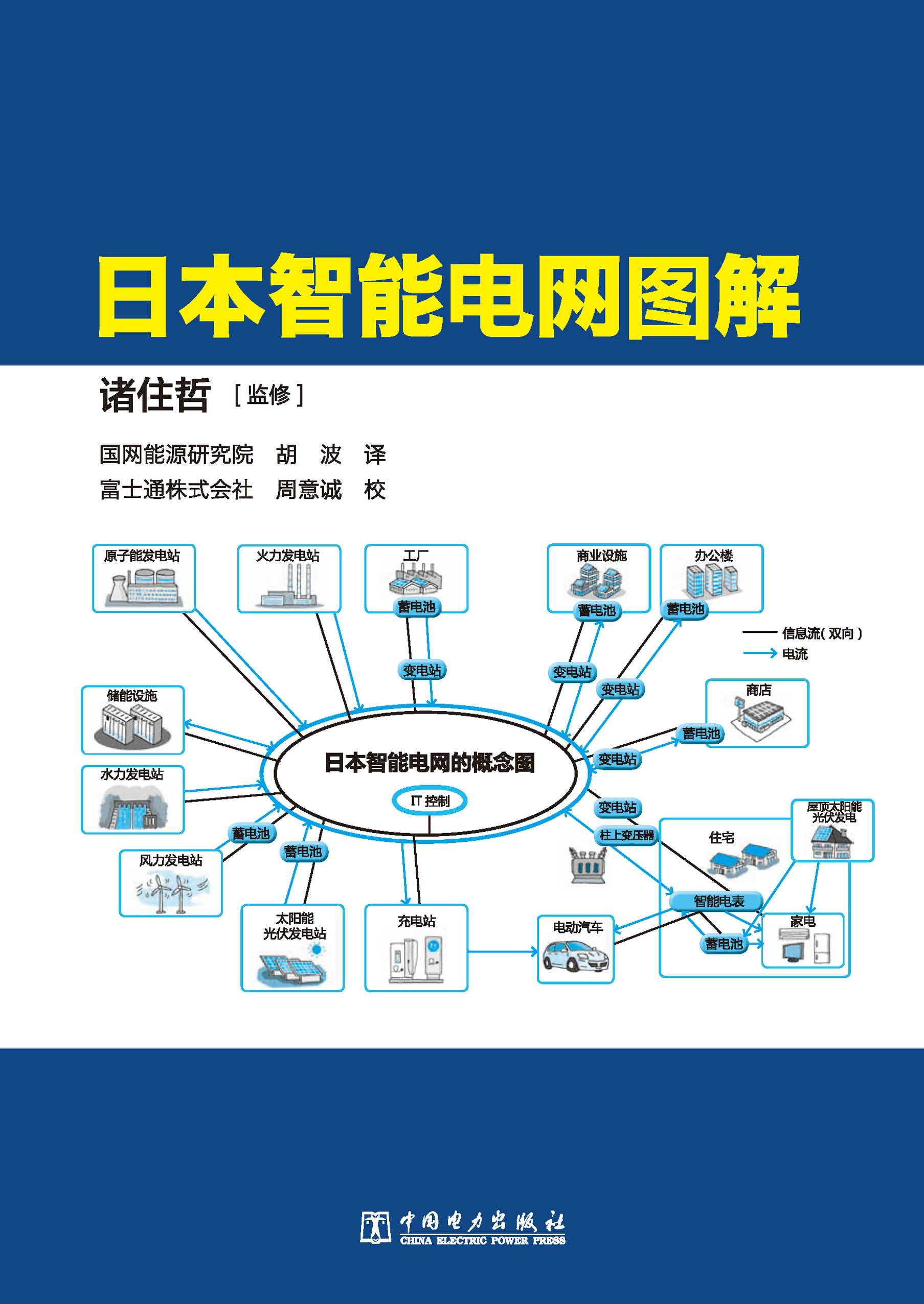 日本智能电网图解