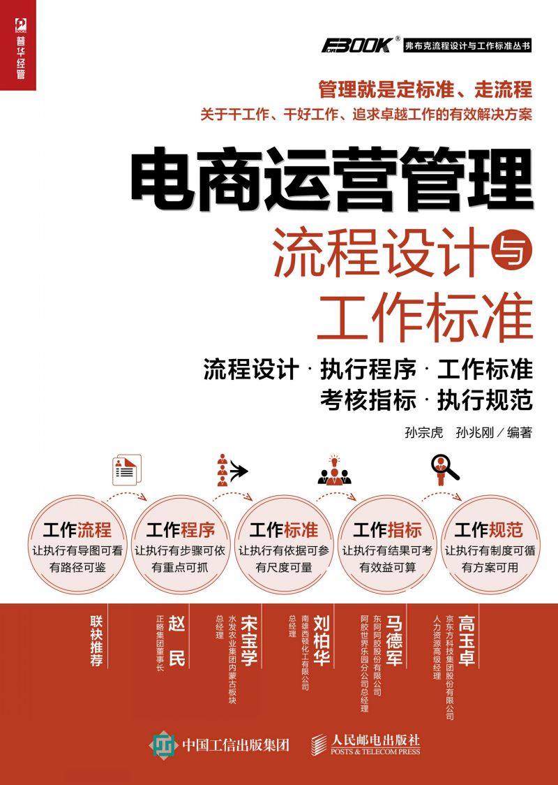 电商运营管理流程设计与工作标准